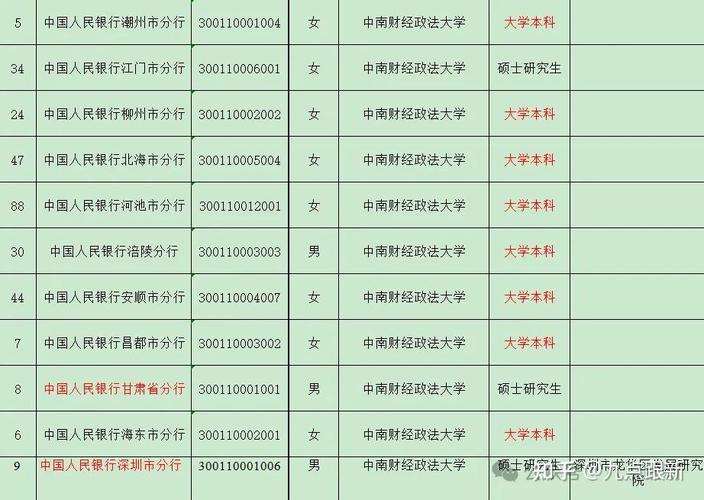 中南财经政法体育老师名单,中南财经政法体育老师名单照片