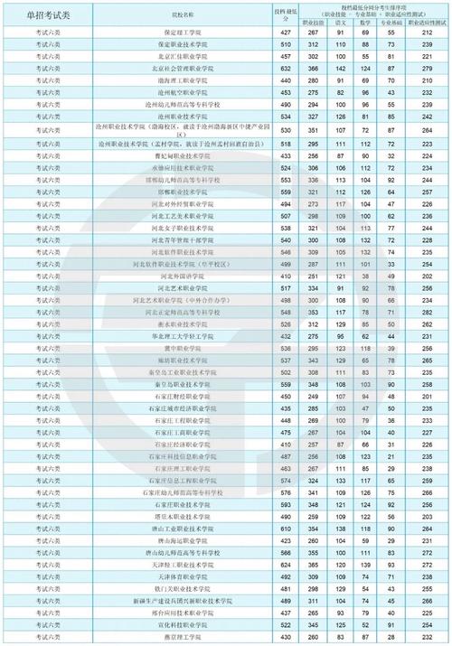 新增体育学校名单河北单招,河北体育单招学校排名