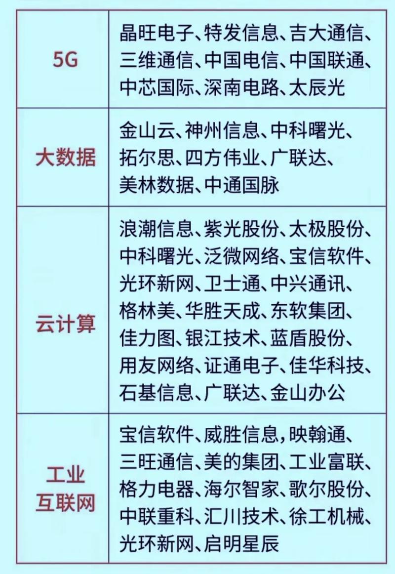 海南数字体育龙头公司名单,海南数字体育龙头公司名单公布