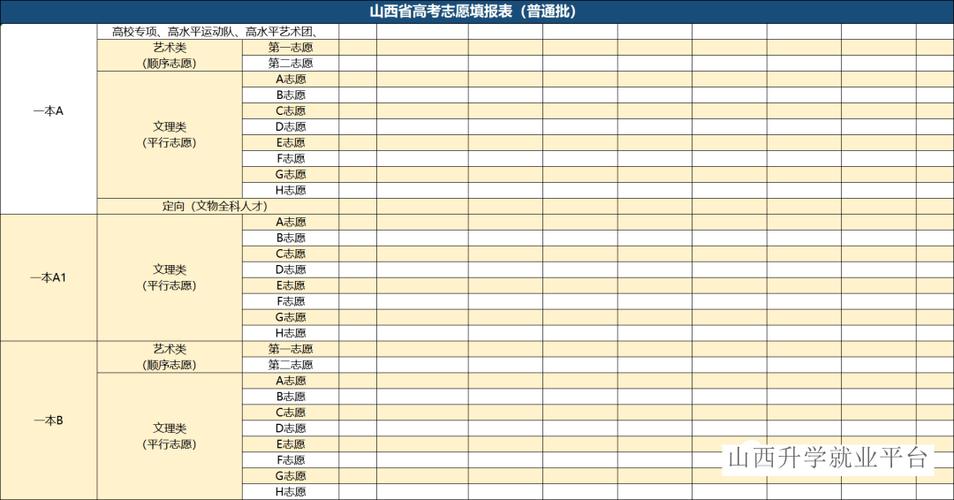 征集志愿院校名单山西体育,山西体育高考生志愿