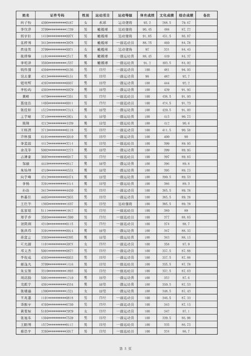 北京体育大学入取名单公布,北京体育大学体育运动训练录取名单