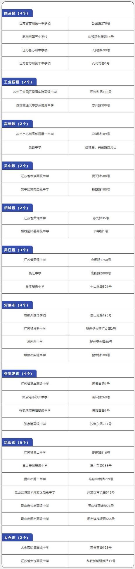 汕头体育高中单招学校名单,汕头市体育高中