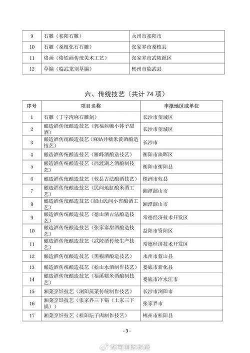 重庆非遗体育项目名单公示,重庆非遗项目官网