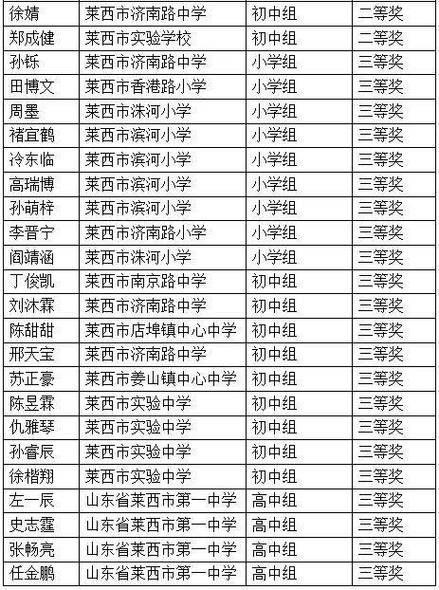 青岛弘德小学体育教师名单,青岛弘德小学体育教师名单公示