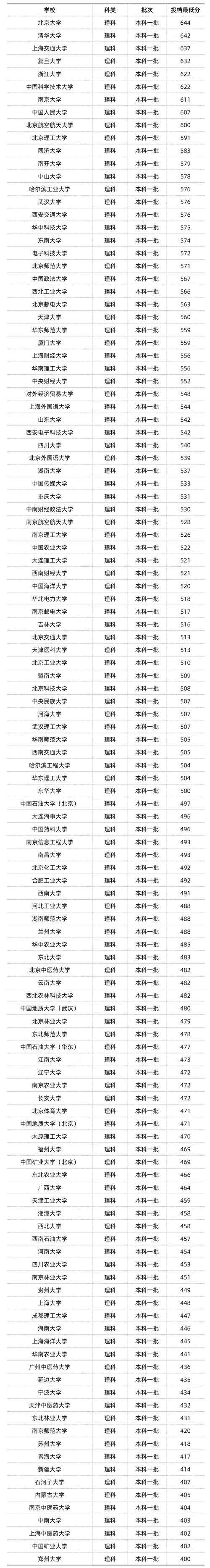 新疆体育高考复读学校名单,新疆体育生高考分数怎么算