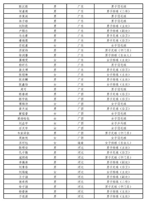 中国公办体育中职院校名单,中国公办体育中职院校名单公示