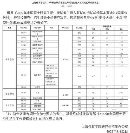 上海体育学院今年录取名单,上海体育学院录取人数