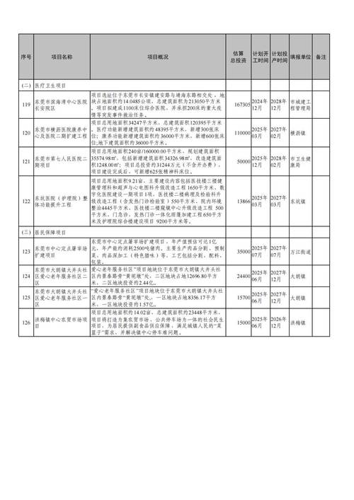 东莞体育教师比赛项目名单,东莞市教育局体育竞赛管理平台