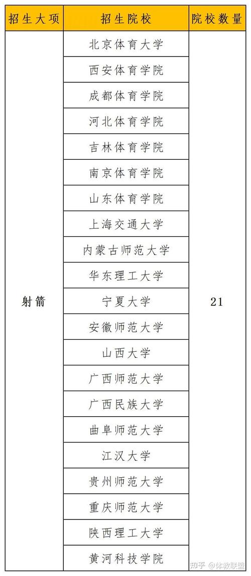 河南体育足球单招学校名单,河南体育足球单招学校名单最新