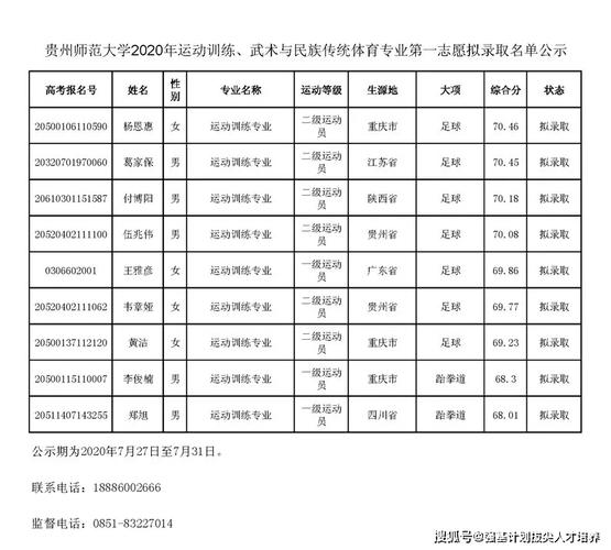 南昌大学篮球体育单招名单,南昌大学篮球水平