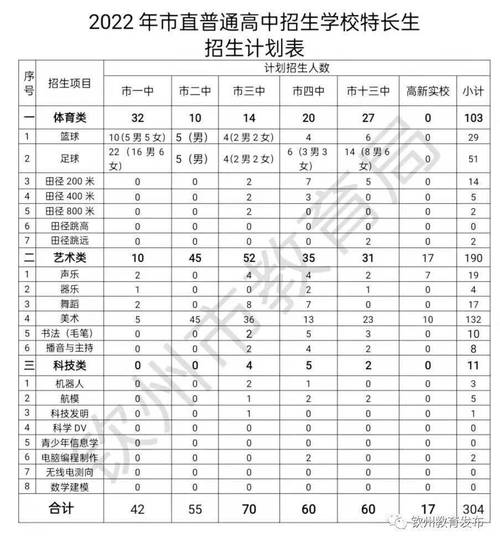 钦州高中体育生选拔生名单,钦州一中体育特长生