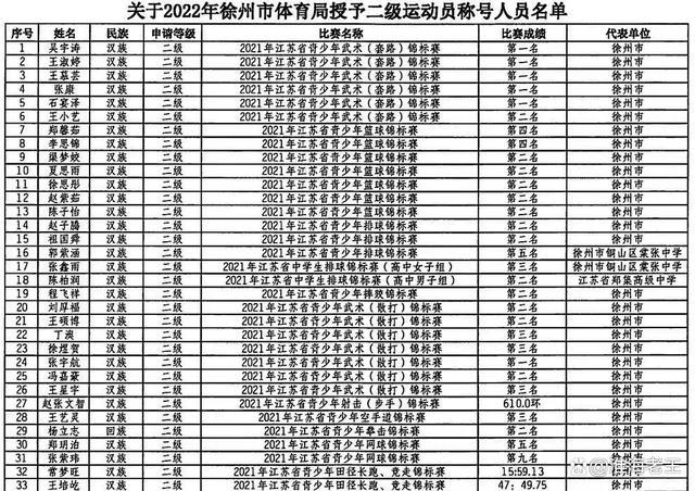 徐州体育竞赛金牌名单查询,徐州 体育