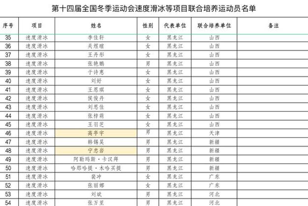 安徽冬奥体育人员名单公示,安徽8名运动员出征奥运