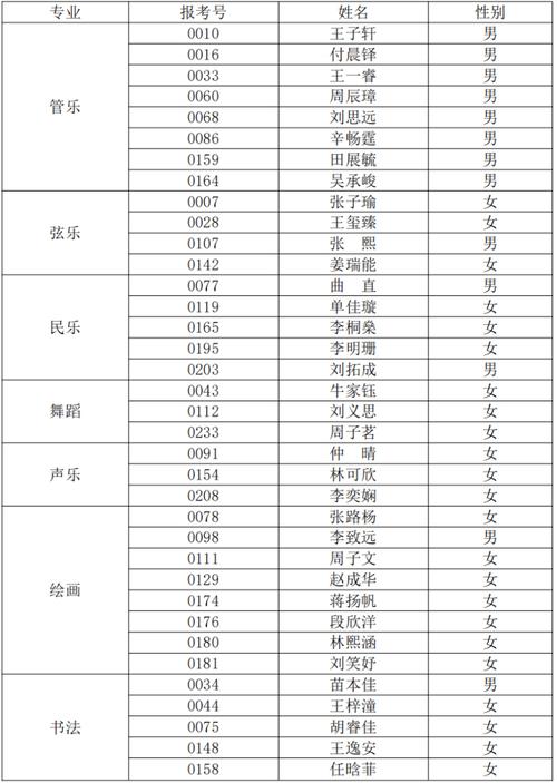 茶陵二中18届体育生名单,茶陵二中今年录取