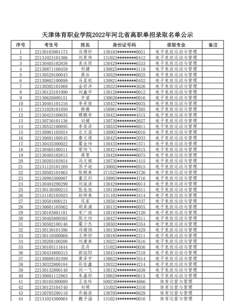 河北省体育指导员名单公示,河北省体育局竞训处