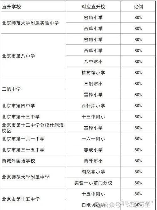 月坛中学体育老师名单公示,月坛中学体育老师名单公示图片