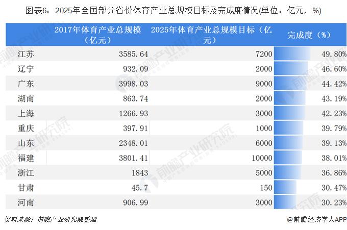 福建体育产业示范单位名单,福建省体育产业高质量发展