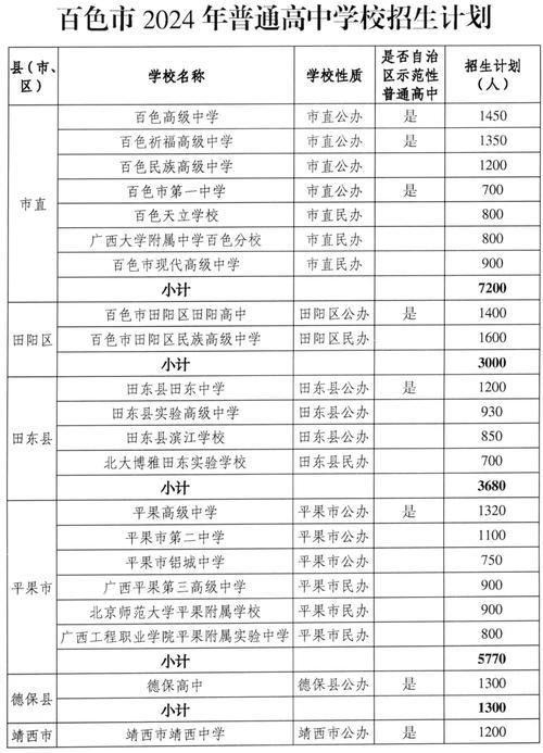 广西省体育职校排行榜名单,广西体育中职学校