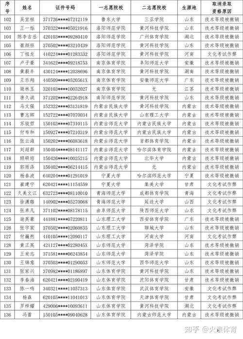 体育总局单招复核名单公示,全国体育单招录取名单