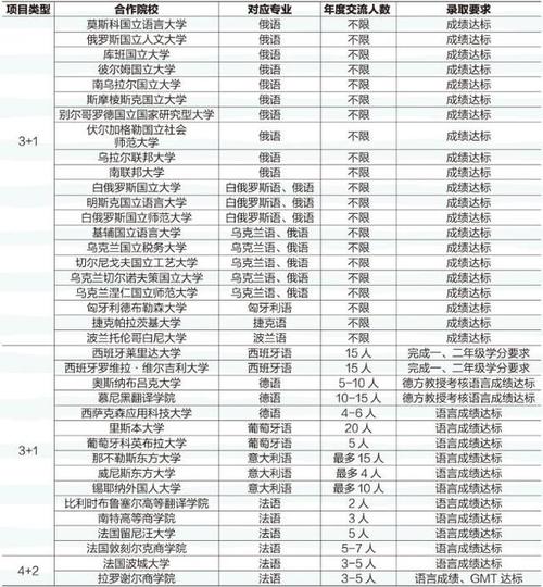 天津体育学院深蹲老师名单,天津体育学院cuba名单