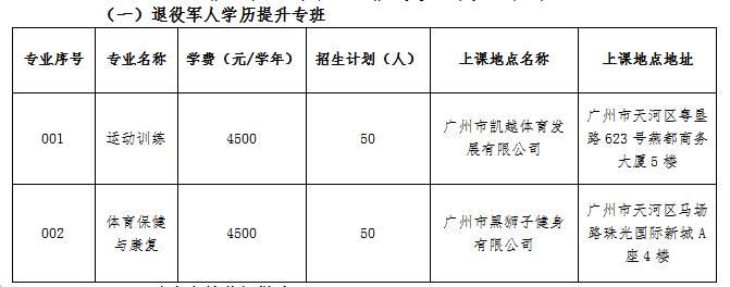 广州体育职业学院补录名单,广州体育职业技术学院高职扩招名单