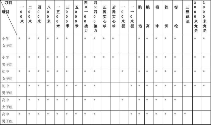 五一体育活动名单表格下载,五一文体活动项目