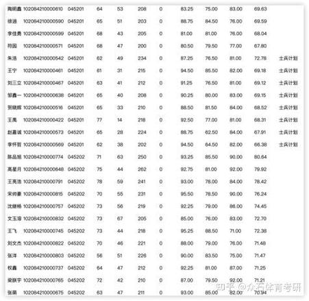 体育专硕考研规划院校名单,体育专硕考研规划院校名单公布