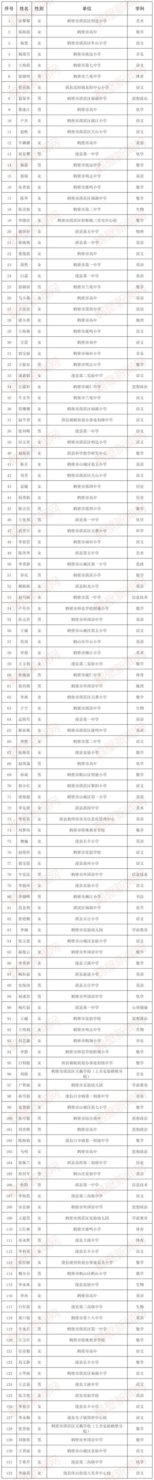 四川体育名师名单公布时间,四川体育名师名单公布时间查询