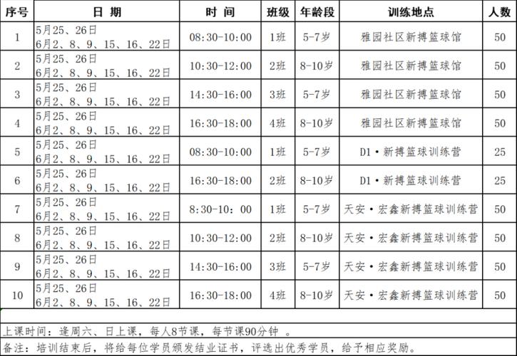 四川体育面试培训机构名单,四川体育集训营