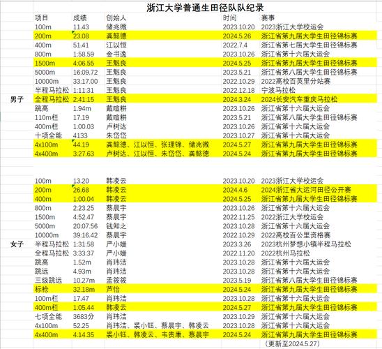 浙江大学体育竞赛项目名单,浙江大学体育比赛