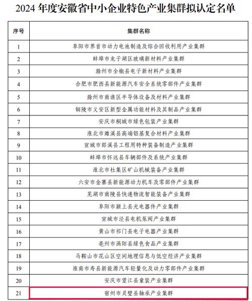 宿州体育达标学校名单公示,宿州体育达标学校名单公示栏