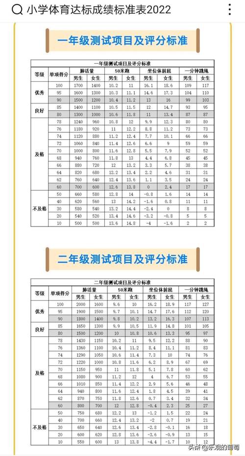 第三小学体育组长名单公示,第三小学体育组长名单公示图片