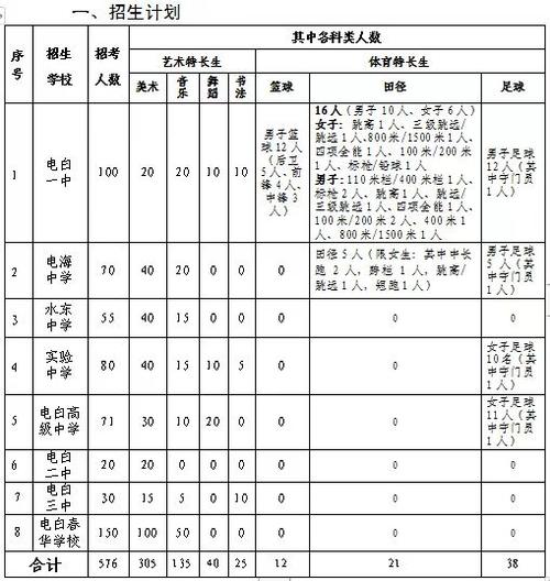 重庆市体育特长生名单招生,重庆市体育特长生名单招生办电话