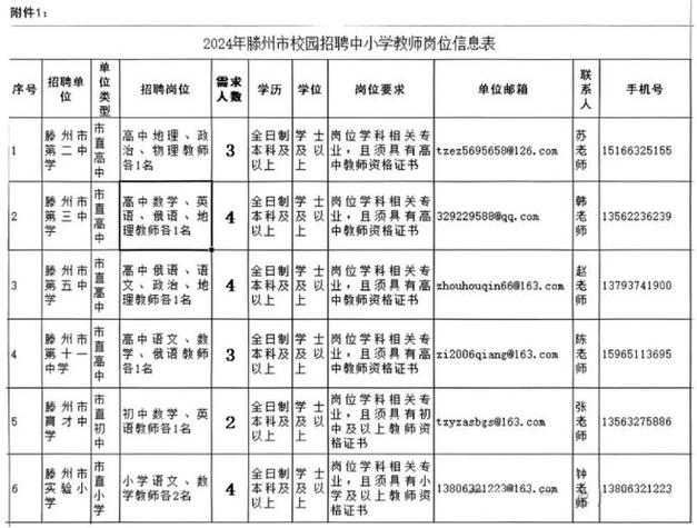 育才实验小学体育老师名单,育才实验小学招聘