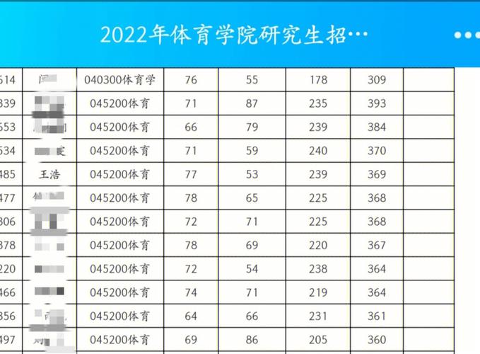 浙江师范大学体育单招名单,浙江师范大学体育特招名单