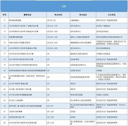 世界100大体育城市名单,世界100大体育城市名单最新