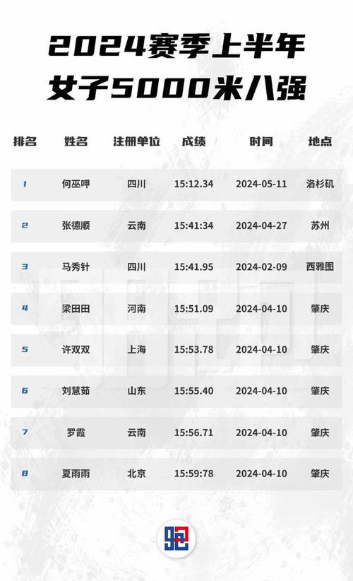 四川体育名将名单表格下载,四川体育健将