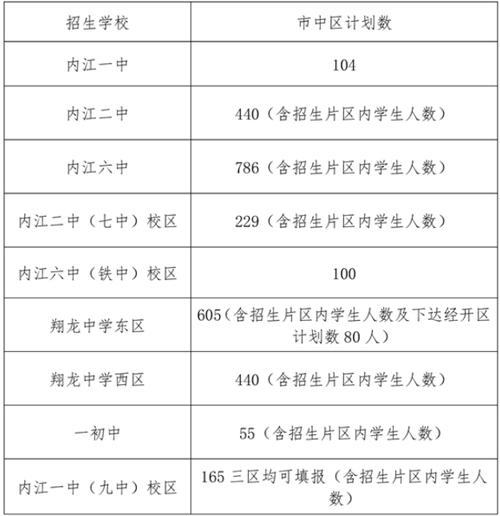 内江市体育局党员名单查询,内江市体育局局长叶永康