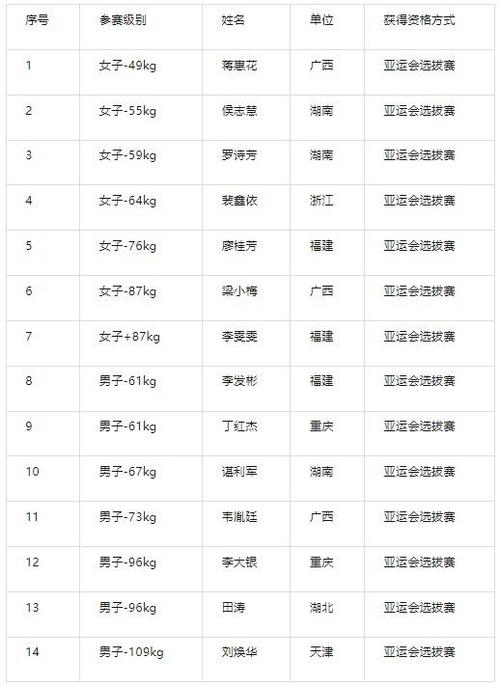 中国国家体育总局所有名单,中国国家体育总局所有名单公示