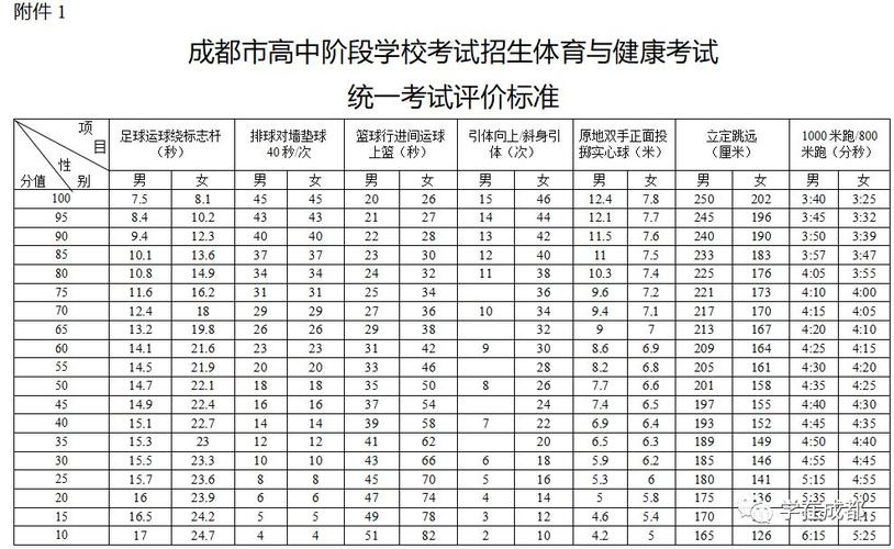 成都体育活动机构名单公布,成都体育活动机构名单公布了吗