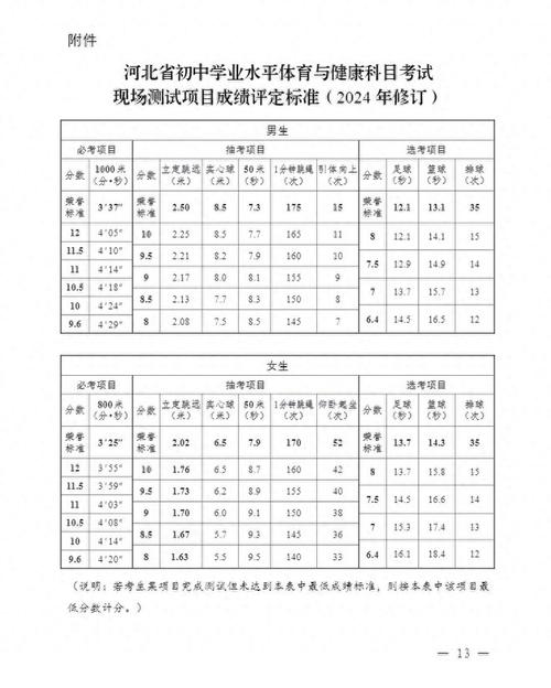 河北省学生体育排名榜名单,河北省体育强项