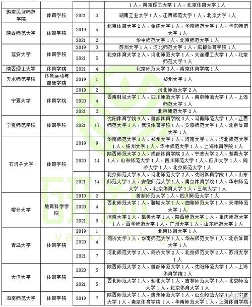 体育专硕最近调剂名单公布,体育专硕最近调剂名单公布了吗