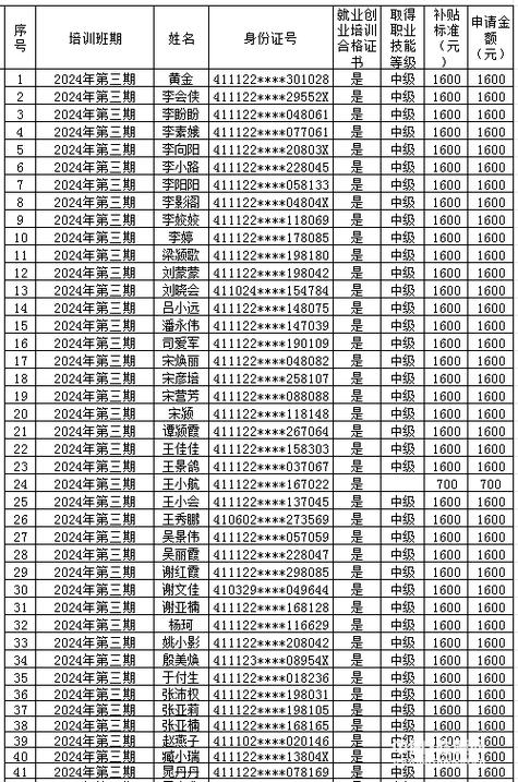 临颖县二高体育生名单公示,河南省临颍县二高