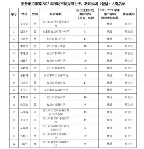 安丘初中体育老师名单照片,安丘初中体育老师名单照片图片