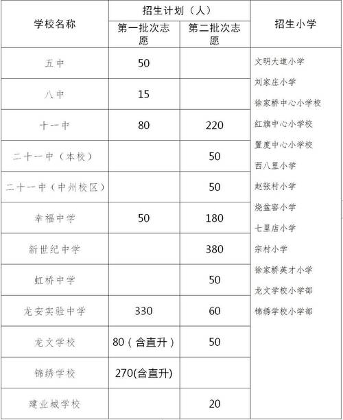 宏德小学体育老师名单照片,宏德中学小升初分数线招生电话