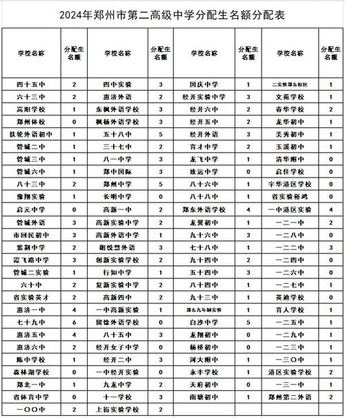 临颖县二高体育生名单公示,临颖县二高体育生名单公示表