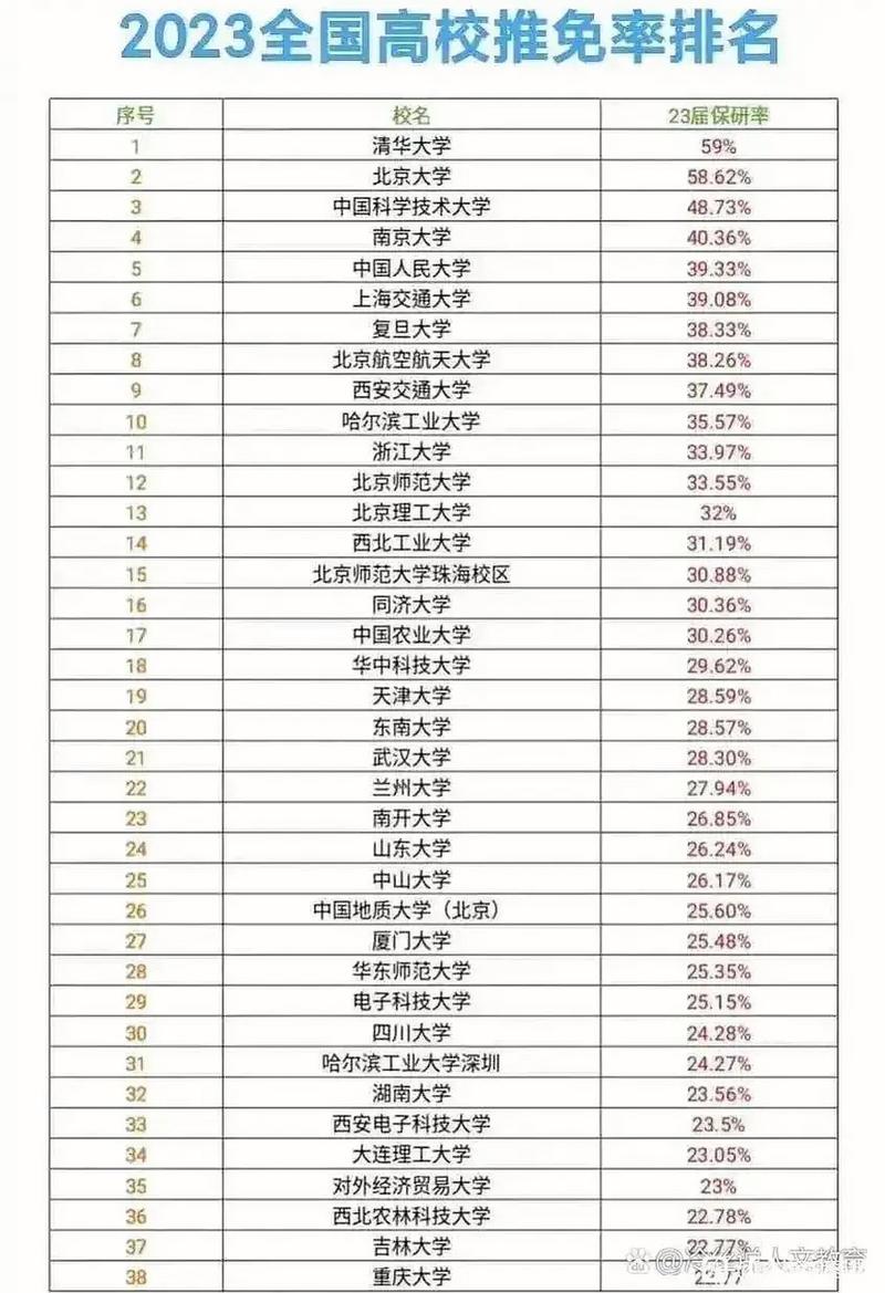 上海体育大学保研院校名单,上海体育大学保研率