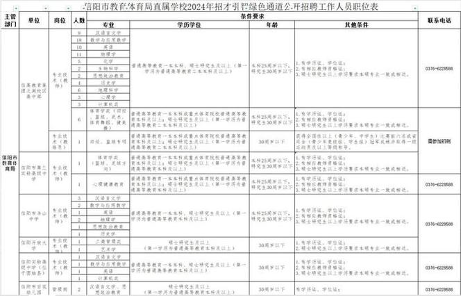 河南省体育局招聘体验名单,河南省体育局招聘运动员57人