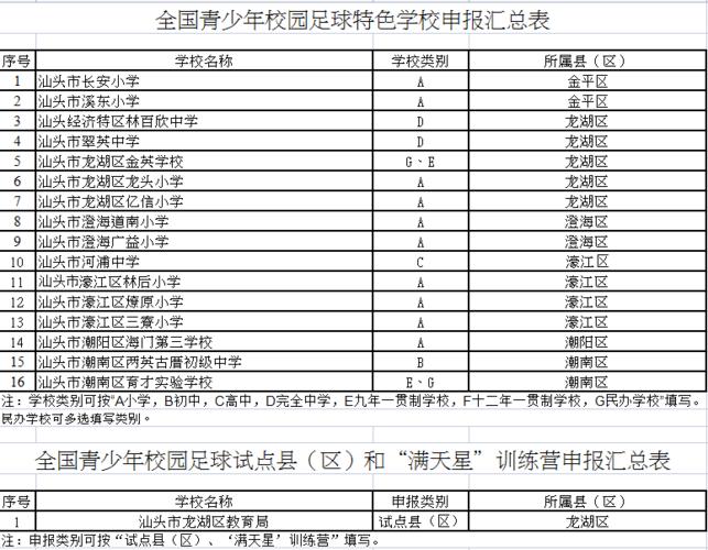 汕头体育馆田径队名单公示,汕头市体育运动