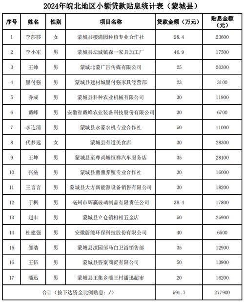 蒙城板桥中学体育老师名单,蒙城板桥中学体育老师名单公示